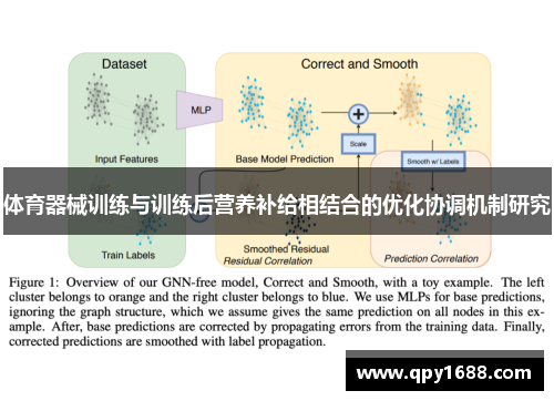 体育器械训练与训练后营养补给相结合的优化协调机制研究